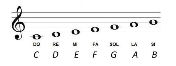notas musicais